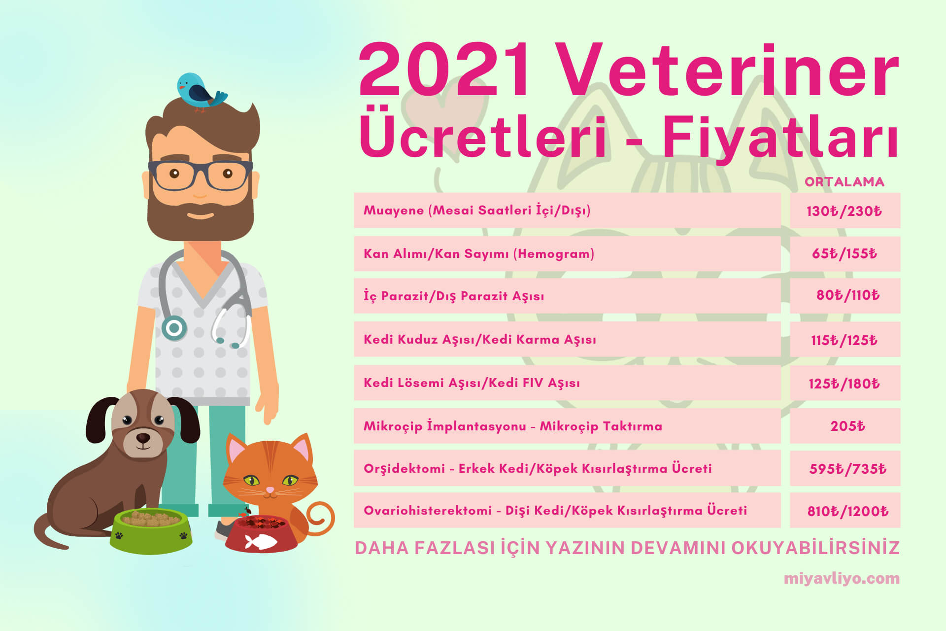 Veteriner Ücretleri Fiyatları [2021] ️ Miyavliyo